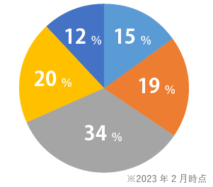 男性年収チャート