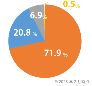 学歴女性チャート