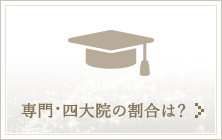 【学歴】専門・四大・院の割合は？学歴を見る